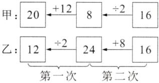 乙12224816第一次第二次