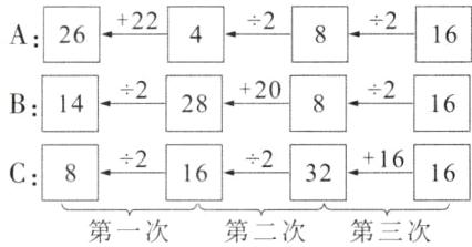 2162321616C8第一次第二次第三次