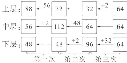 下层48482963264第一次第二次第三次