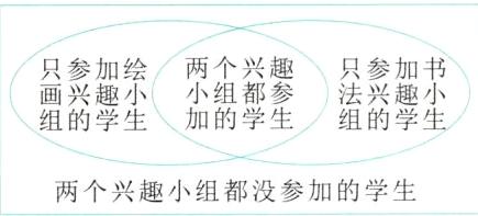 两个兴趣小组都没参加的学生