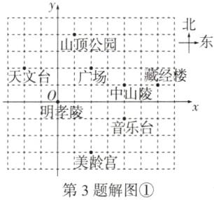 美龄宫1第3题解图