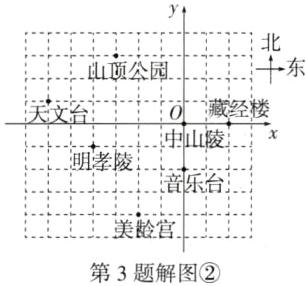 羙龄宫第3题解图