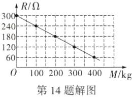 010020030400Mkg第14题解图