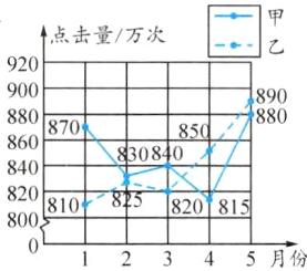 820810E85820815800二二二12345月份