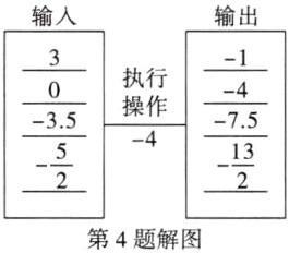 第4题解图