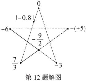 第12题解图