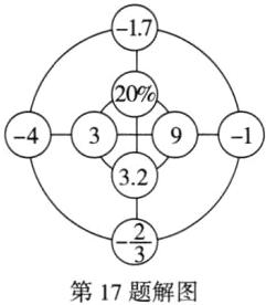 第17题解图