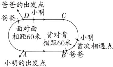 首次相遇点B爸爸小明的出发点