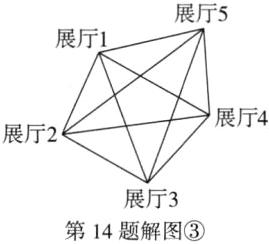 展厅3第14题解图