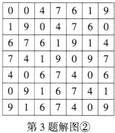91367409第3题解图