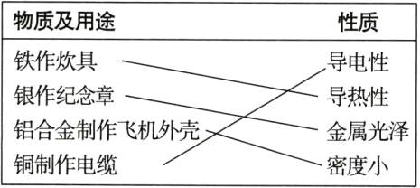 铝合金制作飞机外壳金属光泽铜制作电缆密度小