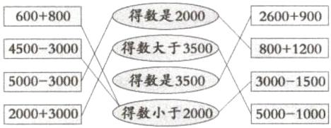 得数是350030001500得数小于20005000100020003000