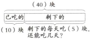翘下的天吃5块10块