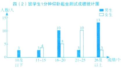 11151620212526及成绩个10及以上以下