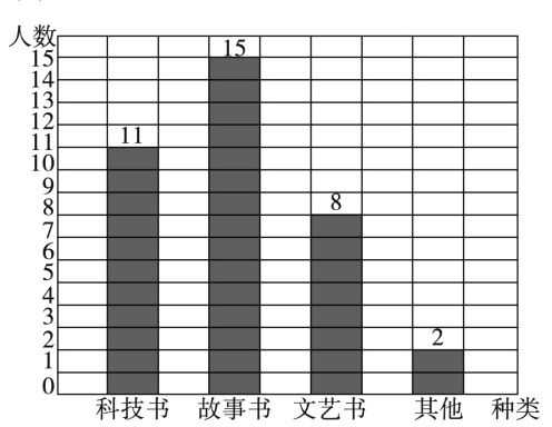 科技书故事书文艺书其他种类