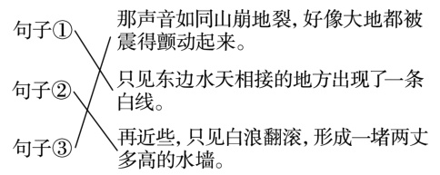 再的白浪翻滚形成一堵两丈句子