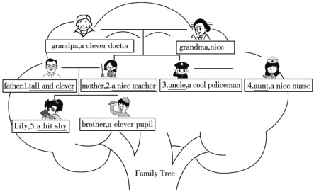 FamilyTree