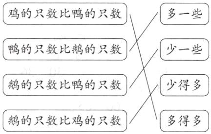 多得多鹅的只数比鸡的只数