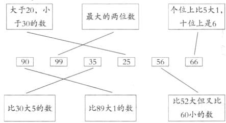 比52数比比30大5的数比89大1的数