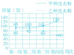 4020第一周第二周第三周第四周周次