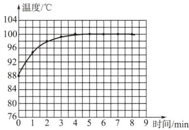 761234D56口77口8口口9時间min