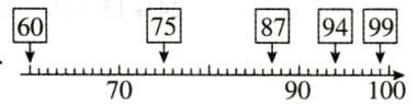 7090100