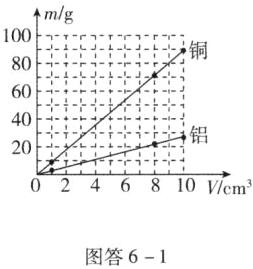 图答61
