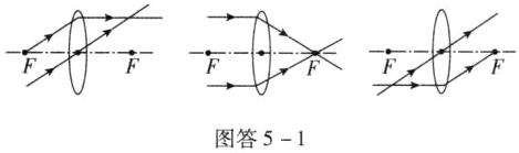 图答51