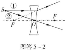 图答52