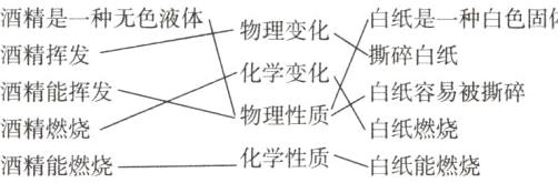 物理性质酒精燃烧白纸燃烧化学性质白纸能燃烧酒精能燃烧