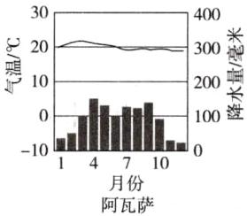 101417100月份阿瓦萨