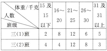 81265三1班41283三2班