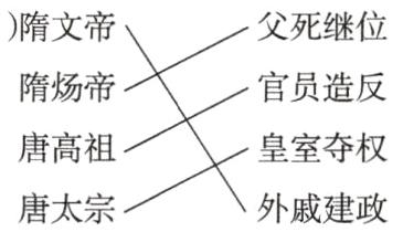 外戚建政唐太宗