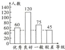 0优秀良好一般较差等级