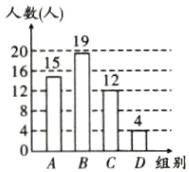 ABCD组别