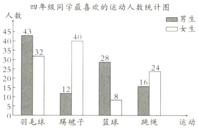 羽毛球踢毽子篮球跳绳运动