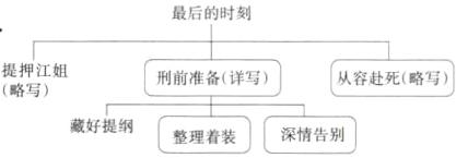 藏好提纲整理着装深情告别