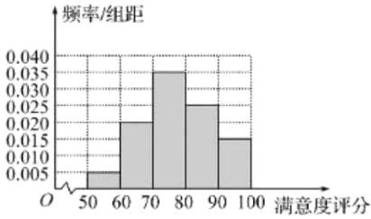 05060708090100满意度评分