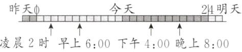 凌晨2时早上600下午400晚上800