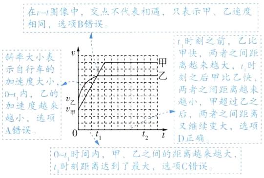 01时间内甲乙之间的距离越来越大时刻距离达到了最大选项C错误