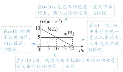 在515内两图线与坐标轴所围的面积相等则两车的位移相等C正确