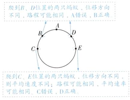 则平均速度不同路程可能相同平均速率可能相同C错误D正确