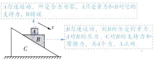 摩擦力t共4个力A正确