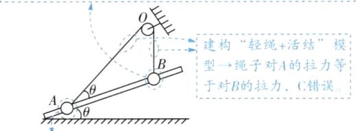 于对B的拉力C错误AON