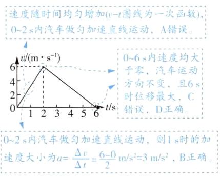 fracums3msB正确速度大小为u