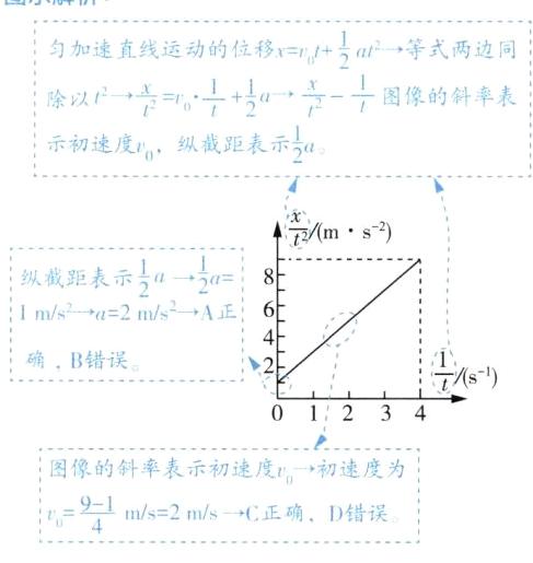 01C正确D错误ms2ms