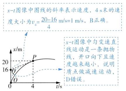 质点做减逵运动D错误ts