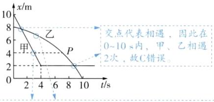 做练习分层巩固5