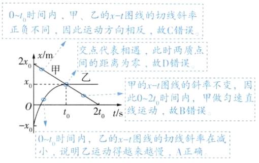 做练习分层巩固6