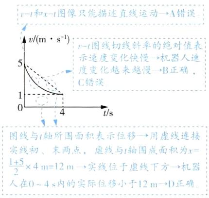 54m12m实线位于虚线下方机器人在04s内的实际位移小于12m1正确